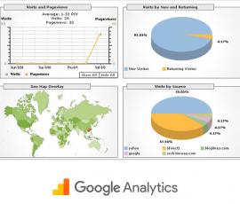 Google Analytics y tu estrategia de marketing