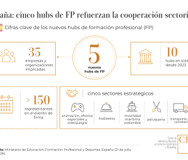 5 nuevos hubs