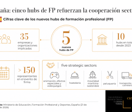 Cinco nuevos Hubs